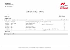 Evidencija aktivnosti članova - Lista aktivnosti po datumu