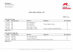 Evidencija aktivnosti članova - Lista aktivnosti po vrsti
