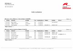 Evidencija aktivnosti članova -