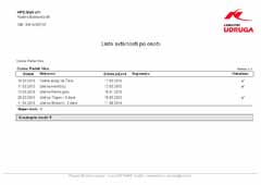 Evidencija aktivnosti članova - Lista aktivnosti po osobi