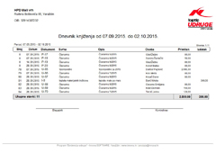 Evidencija aktivnosti članova - Lista aktivnosti po datumu