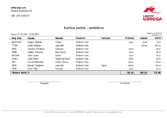 Evidencija aktivnosti članova - Lista aktivnosti po datumu