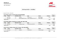 Evidencija aktivnosti članova - Lista aktivnosti po datumu
