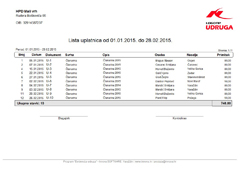 Evidencija aktivnosti članova - Lista aktivnosti po datumu