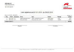 Evidencija aktivnosti članova - Lista aktivnosti po datumu