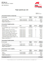Evidencija aktivnosti članova - Lista aktivnosti po vrsti