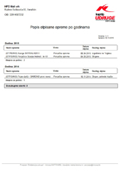 Evidencija aktivnosti članova - Lista aktivnosti po osobi