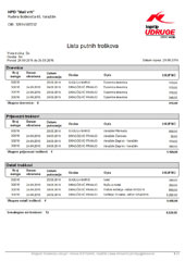 Evidencija aktivnosti članova - Lista aktivnosti po osobi